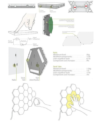 HexaTouch LED